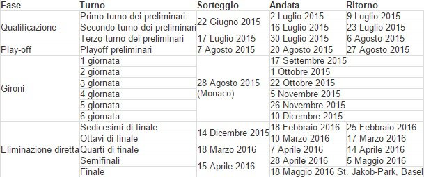 Calendario Europa League 2015-2016