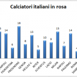 italiani