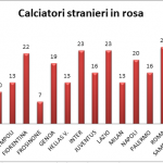 stranieri