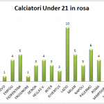 under21