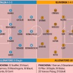 itaslo U21