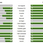 Belenenses-Fiorentina stats