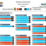 Verona-Fiorentina 0-2 stats III