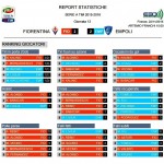 FIO-EMP III