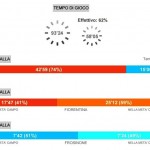 Fio-Fro stats I