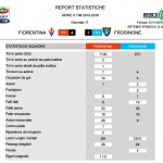 Fio-Fro stats II