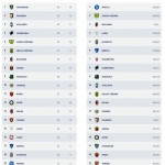 Stats 2015-16 11 giornata