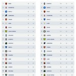 Stats 2015-16 11 giornata III