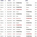 Calendario aggiornato X