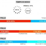 FIO-EMP I