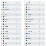 Stats 2015-16 11 giornata II