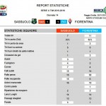 SAS-FIO stats II