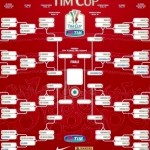 Tabellone-Coppa-Italia-2015-16