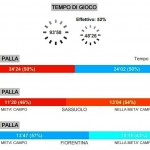 SAS-FIO stats