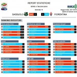 SAS-FIO stats III