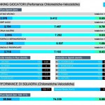 SAS-FIO stats IV