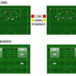 SAS-FIO stats V