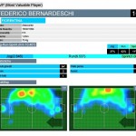 SAS-FIO stats VI