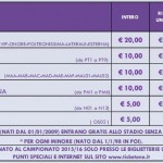 biglietti Fio-Carpi