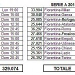 Confronto spettatori
