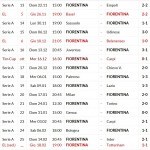 Calendario aggiornato  18 02