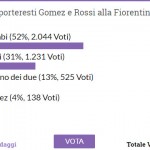 sondaggio