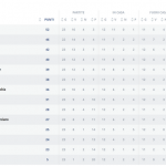 girone c
