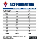 Calcio e Finanza