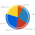 Milic Statistiche