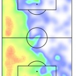 heatmap olivera