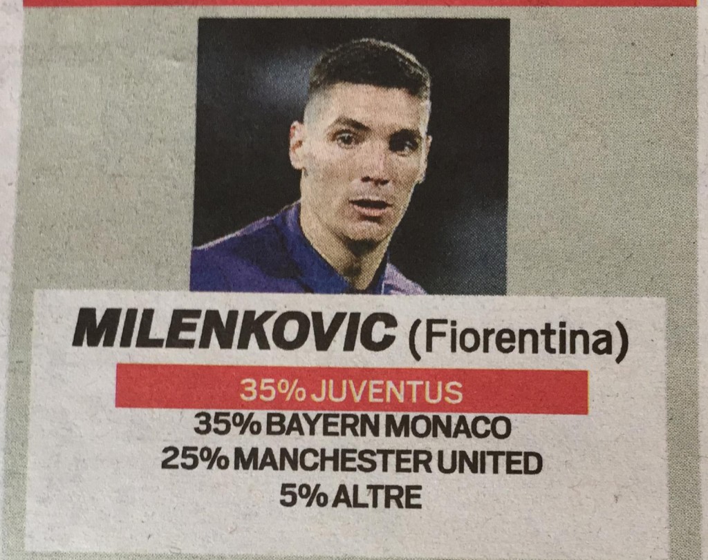 Tuttosport su Milenkovic