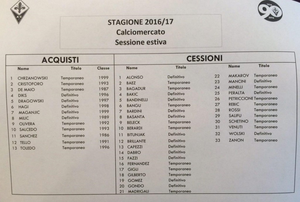 acquisti cessioni
