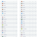 classifica tiri e gol