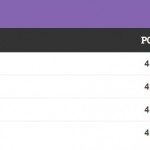 girone EL Fiorentina