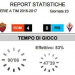 Tempo effettivo Roma-Fiorentina