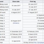 Europa League 2017-2018
