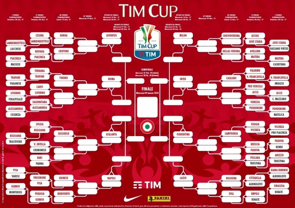 Coppa Italia