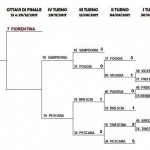 Coppa Italia