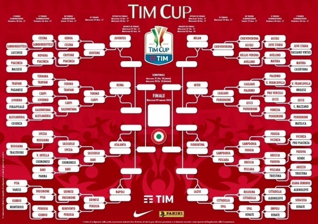 Coppa Italia