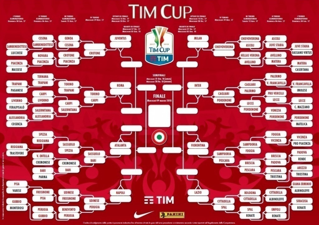 Coppa Italia