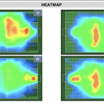 heatmap