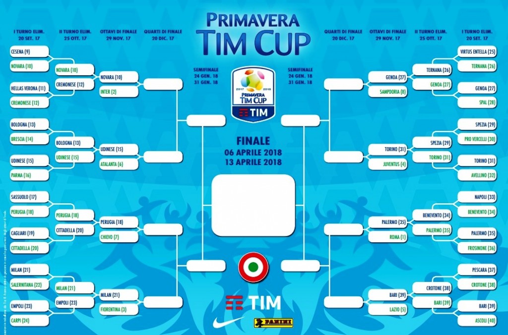 Primavera TIM CUP tabellone ottavi