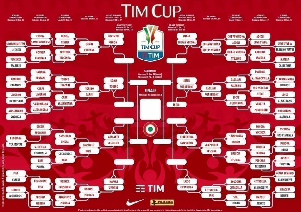 Tabellone Coppa Italia Ottavi di finale
