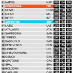 Classifica tiri