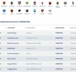 Lista trasferimenti invernali 2018
