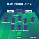 L’ipotetica formazione