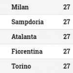 classifica