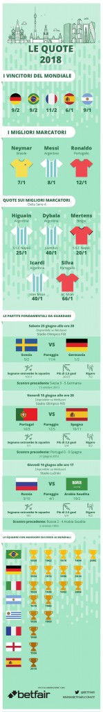 Translated - World Cup Odds ITL