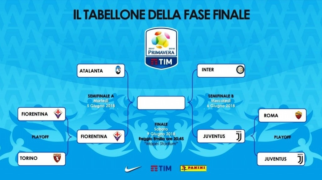 Tabellone fase finale Primavera 2018 2