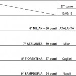 Calendari a confronto 4